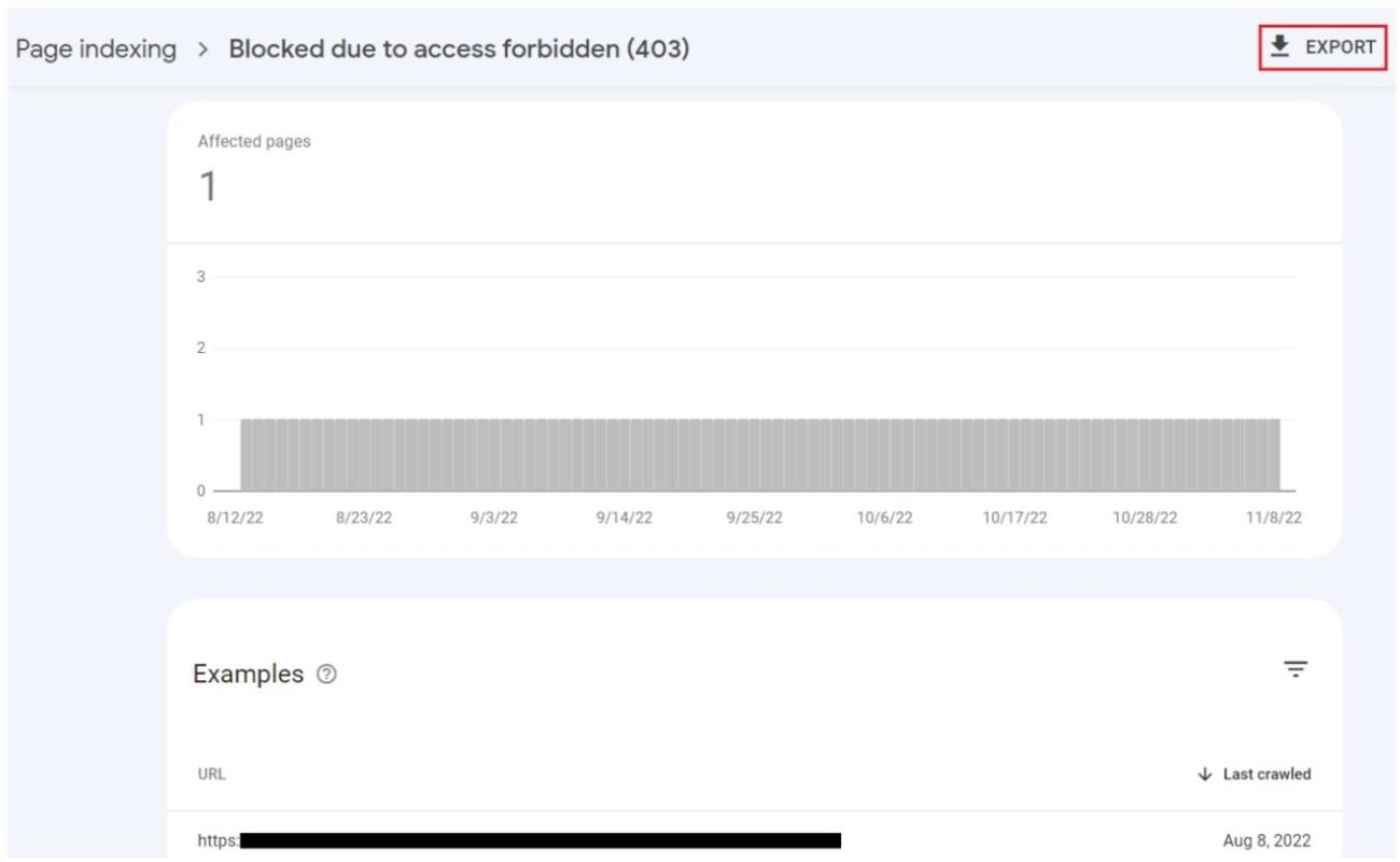 Uma captura de tela da lista de páginas afetadas pelo status “Bloqueado devido ao acesso proibido (403)”.